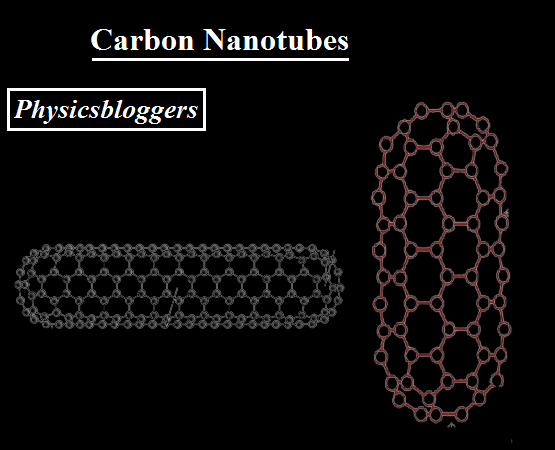 Unlocking The Power Of Carbon Nanotubes Strength Conductivity More