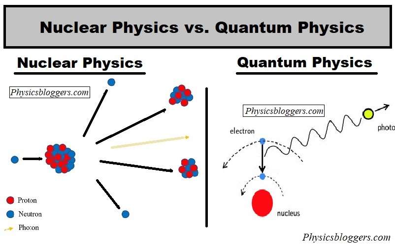 Nuclear physics vs. quantum physics