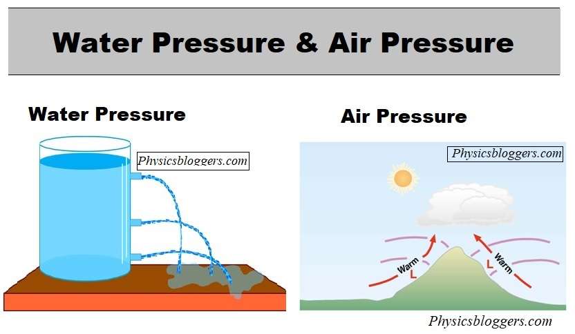 Water Pressure and Air Pressure