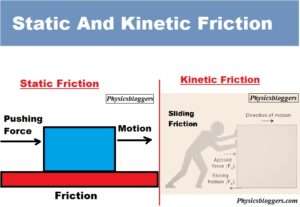 Static and kinetic friction