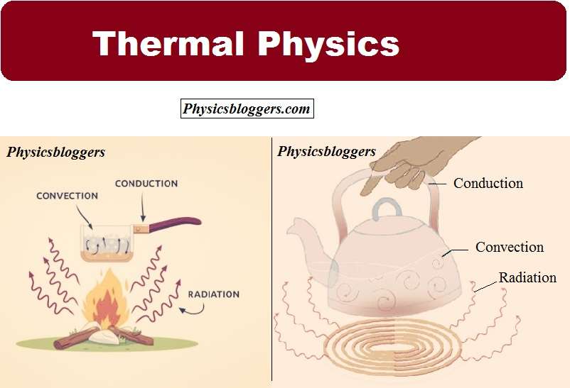 Thermal Physics