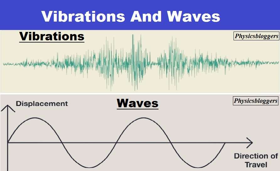 Vibrations And Waves - Physics Bloggers