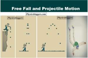 Free fall and projectile motion