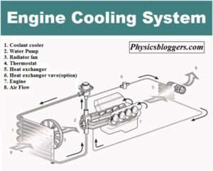 Engine cooling system