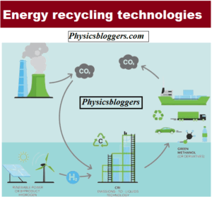 Energy recycling technologies