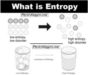 What is Entropy?