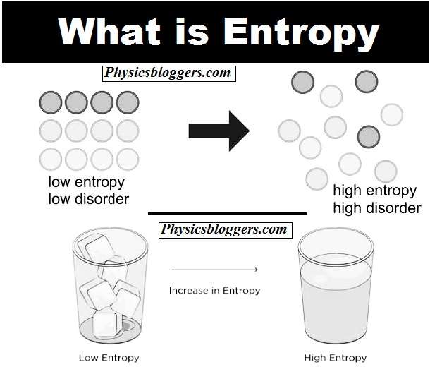 What deals is entropy