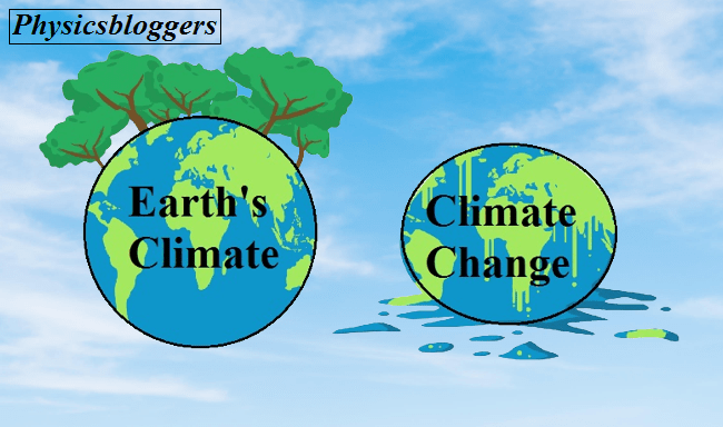 Climate Science - Physics Bloggers