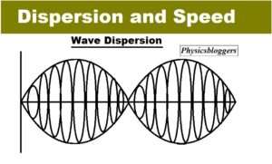 Dispersion and Speed