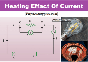 Heating effect of current