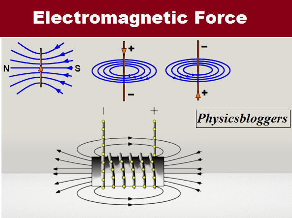 Is electromagnetism the strongest force? - Physics Bloggers