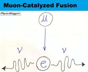 Muon-Catalyzed Fusion