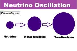 Neutrino Oscillations