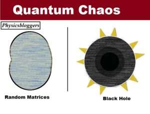 Quantum Chaos